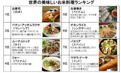 世界の美味しいお米料理ランキング（コラム・米マーケット情報）