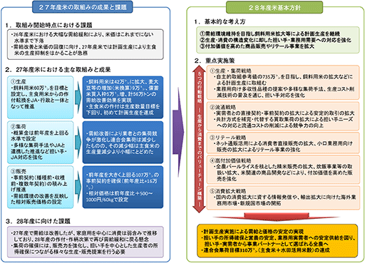 8年産米生産・集荷・販売基本方針の概要