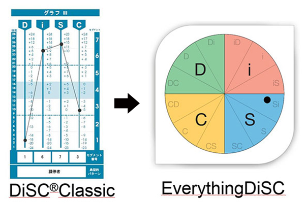 「Disc Classic」から「Everything Disc」に　