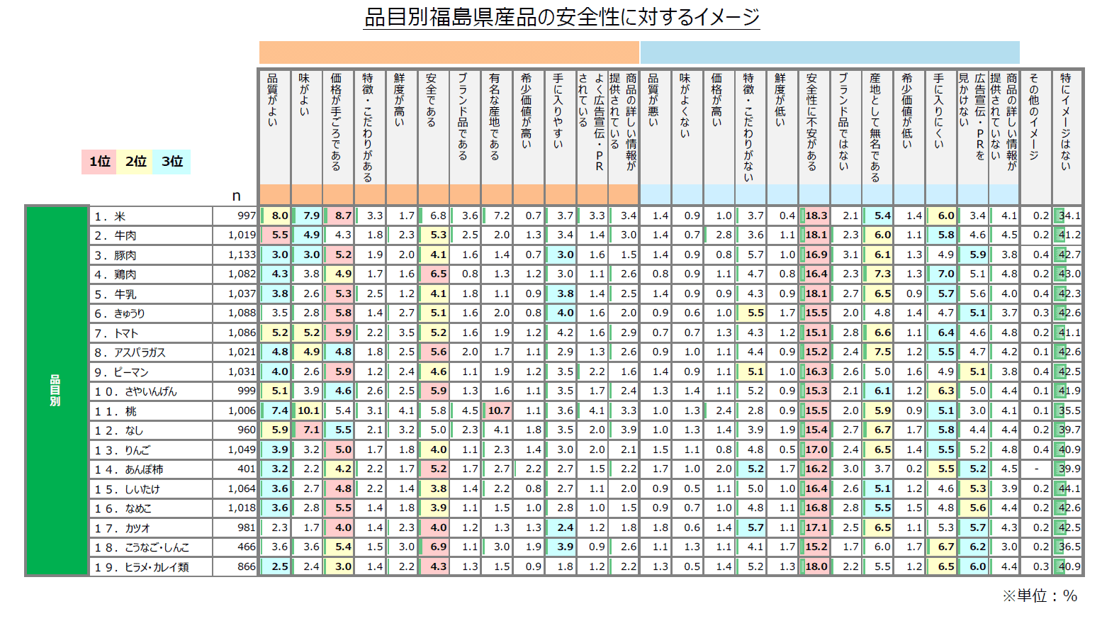 http://www.jacom.or.jp/nousei/news/images/nous1803300201.gif