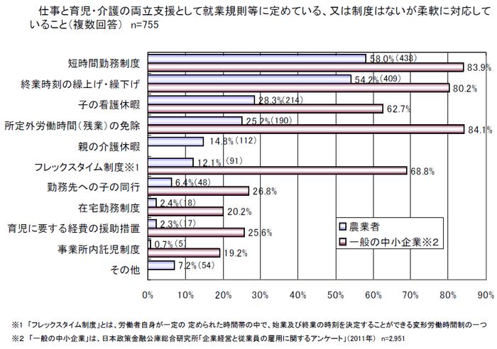 http://www.jacom.or.jp/statistics/images/nous1301100502.gif