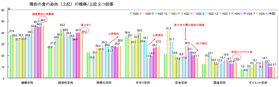 http://www.jacom.or.jp/statistics/images/stat1303150601.gif