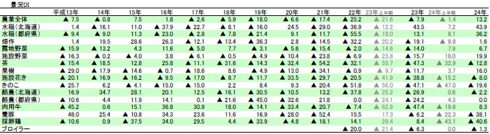 http://www.jacom.or.jp/statistics/images/stat1303210401.gif