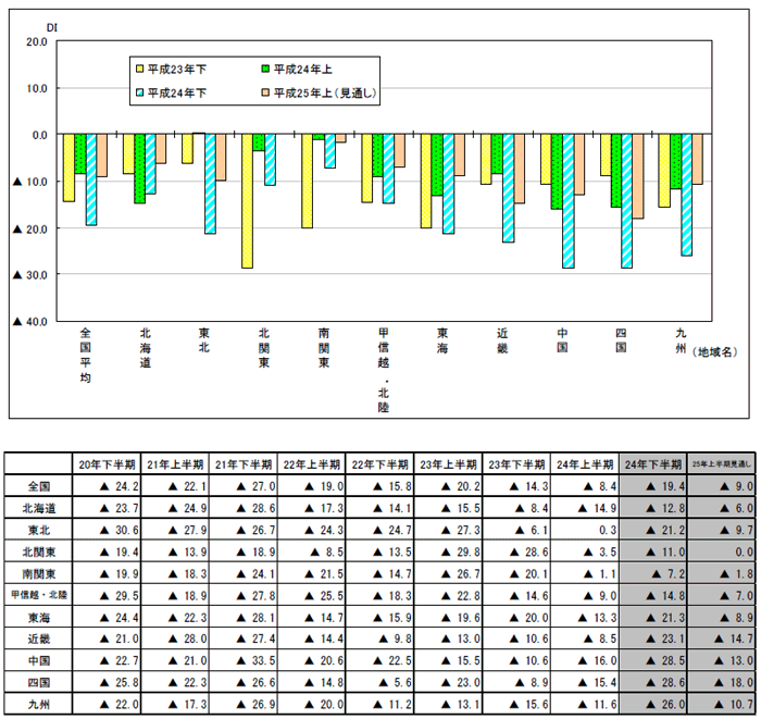 http://www.jacom.or.jp/statistics/images/stat1303210501.gif