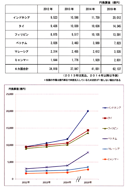 http://www.jacom.or.jp/statistics/images/stat1305211201.jpg