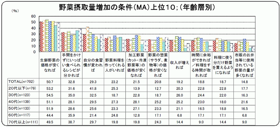 http://www.jacom.or.jp/statistics/images/stat1312080701.gif
