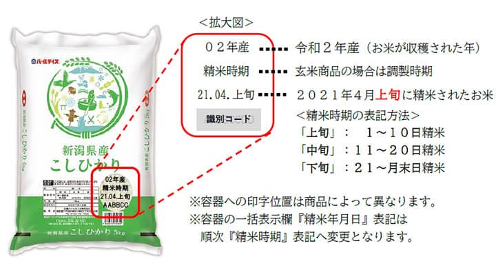 精米表示を「旬」別に切り替え－全農パールライス