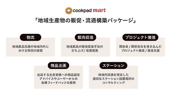 地産地消の流通構築へ　クックパッドが町田市、ＪＡ町田市と連携協定