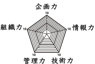 第29回　ＪＡ－ＩＴ研究会2017年度人材養成セミナーの講演・討議、現地研修などの紹介