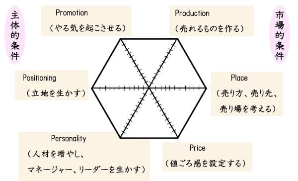 第2回 ＪＡーＩＴ研究会の実践に学ぶ