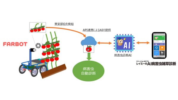GINZAFARM×日本農薬　AIによる病害虫の自動検知と自動診断システム構築へ協議開始