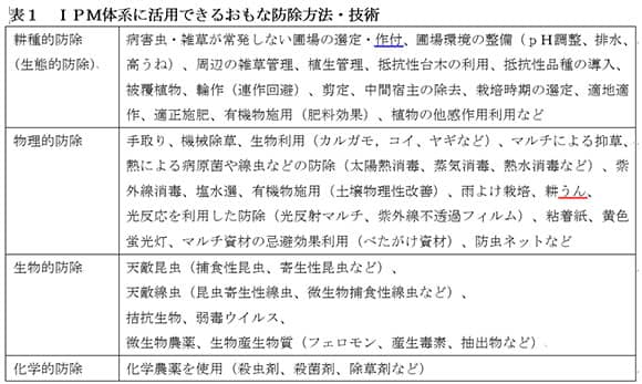 【ＩＰＭ（総合的病害虫・雑草防除）】何が必要か？使える防除方法を選び組合わせる