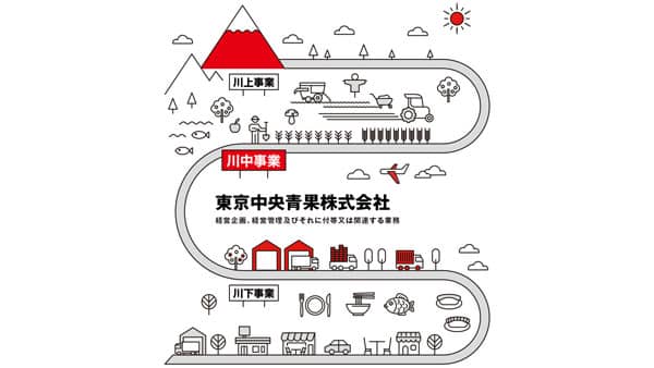 大阪北部中央青果、東京中央青果（神明グループ）の子会社に　青果物流通で付加価値創出