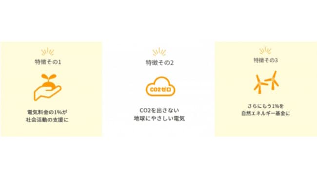 「八百屋のタケシタ」に「ハチドリ電力」が電気を提供