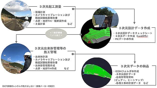 建設会社向け「ICT活用支援サービス」開始　テラドローン