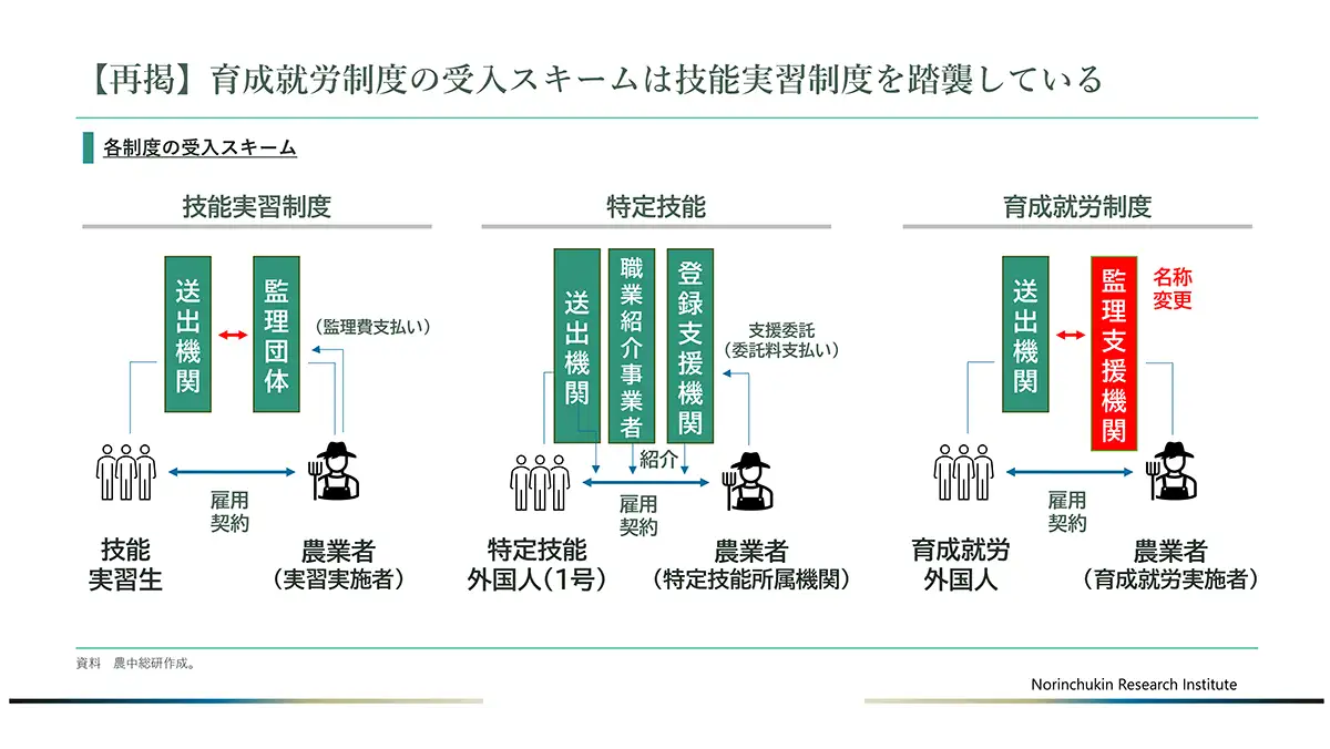 【育成就労制度で変わる農業現場】「転籍」防止策整うが日本語講習確保が課題　農中総研セミナー