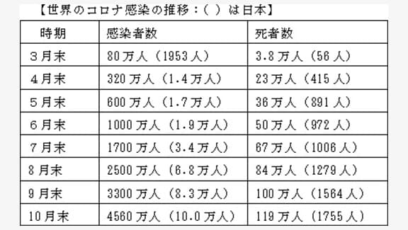 コロナ禍で健康に生き抜くために　ＪＣＡ客員研究員　伊藤澄一【リレー談話室・ＪＡの現場から】