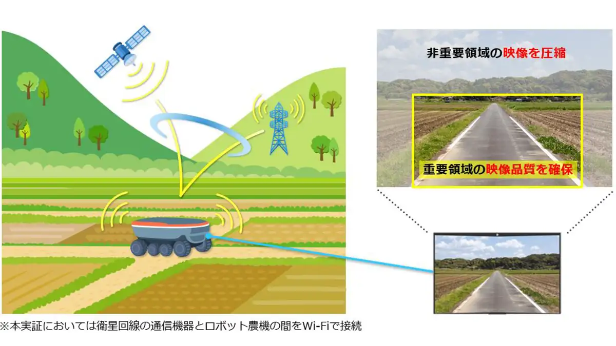 NTT・クボタ・ドコモ　山間部でもロボット農機の遠隔操作を可能にする通信技術を実証