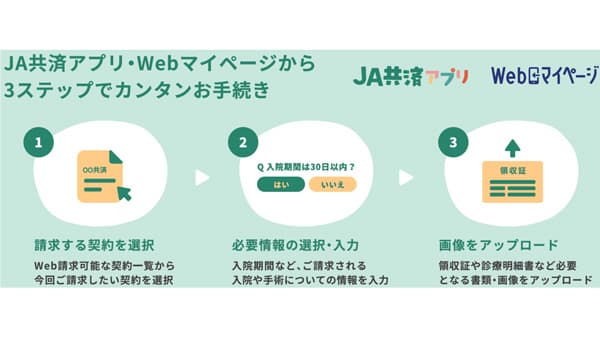 スマホやＰＣから入院・手術共済金請求を可能に　ＪＡ共済アプリ新機能「Ｗｅｂ請求」　ＪＡ共済連