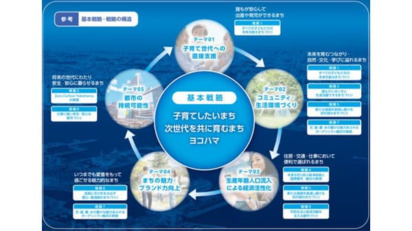 横浜市発行のソーシャルボンドに投資　教育・福祉施設整備に充当　ＪＡ共済連