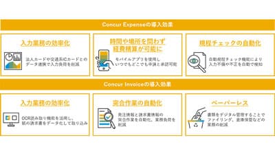 紙業務から脱却し間接業務をデジタル化「SAP Concurソリューション」導入　共栄火災