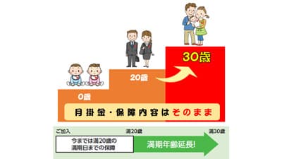 CO・OP共済《たすけあい》ジュニアコース　満期年齢30歳に引き上げ　コープ共済連