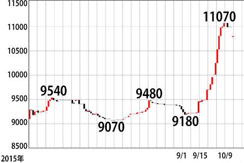 【27年産米　米流通最前線】主食用の値上がりに中小米卸は戦々恐々