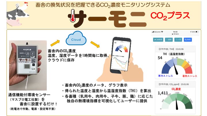 畜舎の換気状況を見える化「サーモニ CO2プラス」開発　ライブストックジャパン
