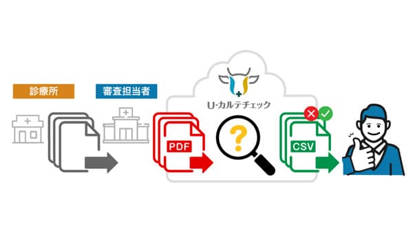 愛知県農業共済組合へ「U-カルテチェック」提供開始　デザミス