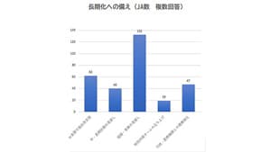 農協のBCP体制を早急に【コロナ対策に学ぶ（８）】