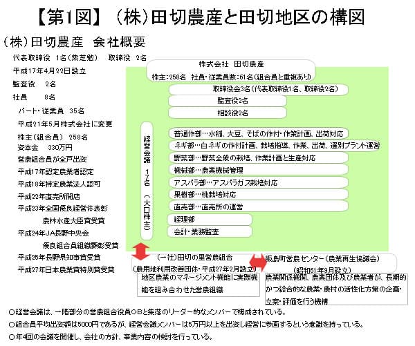 第9回　地域農業の構造をいかに改革するか