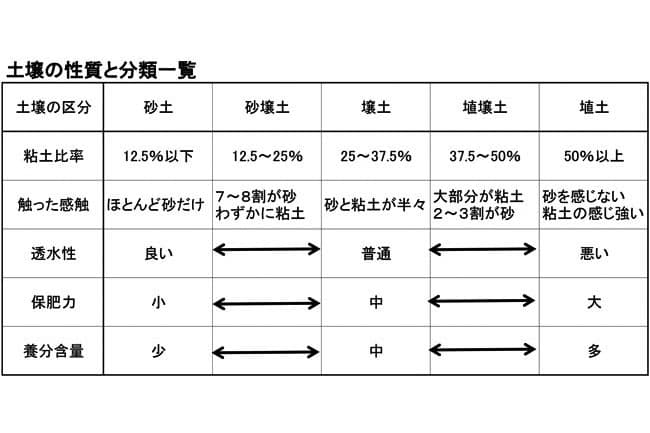 【今さら聞けない営農情報】第4回　土壌の種類と性質