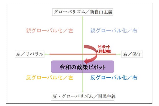 「全農の株式会社化は認めない」－「令和ピボット」が政策で－