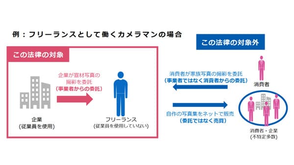 11月施行のフリーランス法　農業分野ではここに注意　①「知らない」がリスクに