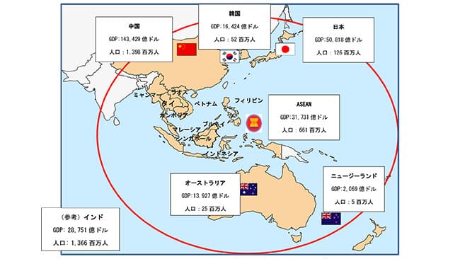 【RCEPの農業への影響と地政学】（下）RCEPとTPPの地政学　問われる経済的安全保障