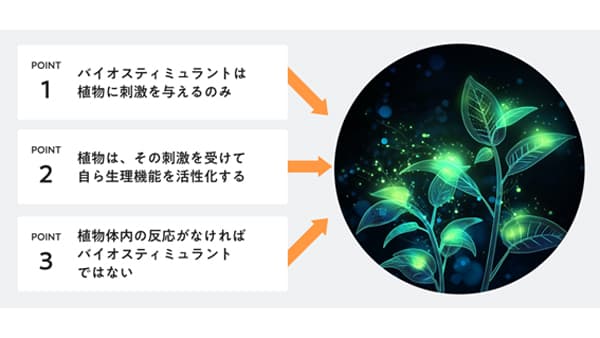 【動き始めたバイオスティミュラント】正しい情報、ラボ・ほ場両方の効果の検証が不可欠　Eco-LABに聞く（1）