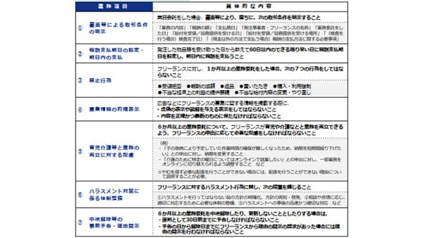 11月施行のフリーランス法　農業分野ではここに注意　③契約後、決算対策で報酬額を減らしたら