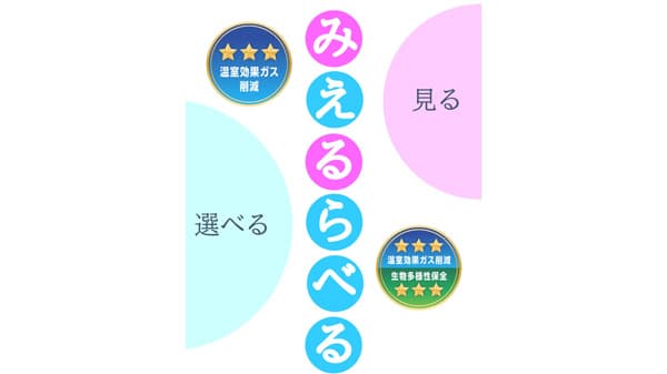ふるさと納税サイトで「見える化」特集ページ「みえるらべる」全国へ拡大　農水省