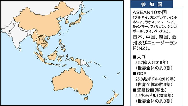 ＲＣＥＰ協定