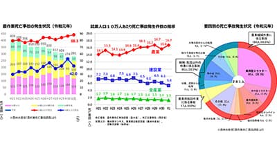 農業機械の安全性能強化へ－検討会が中間とりまとめ