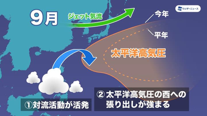 7月は沖縄方面、8月以降は本州へ接近・上陸の危険性　台風傾向2021