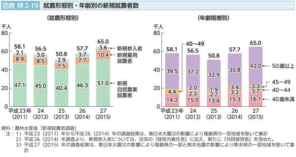 平成28年度農業白書を読む 【横浜国立大学・大妻女子大学名誉教授　田代　洋一】