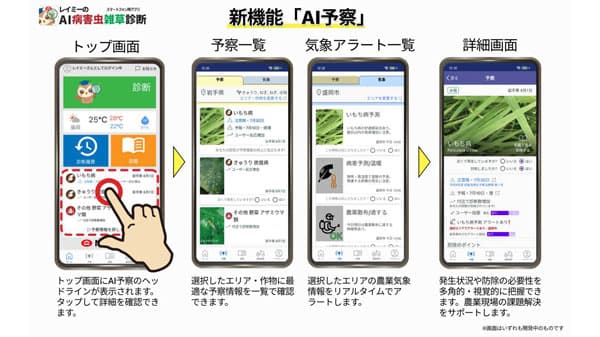 「レイミーのAI病害虫雑草診断」に新機能「AI予察」搭載　診断対象作物拡大　日本農薬