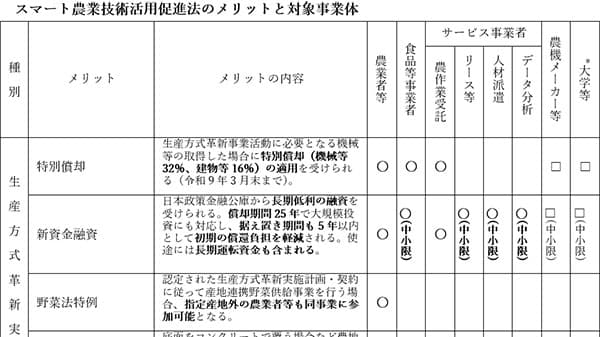 【サステナ防除のすすめ】スマート農業の活用法（上）　効率化、省力化を賢く