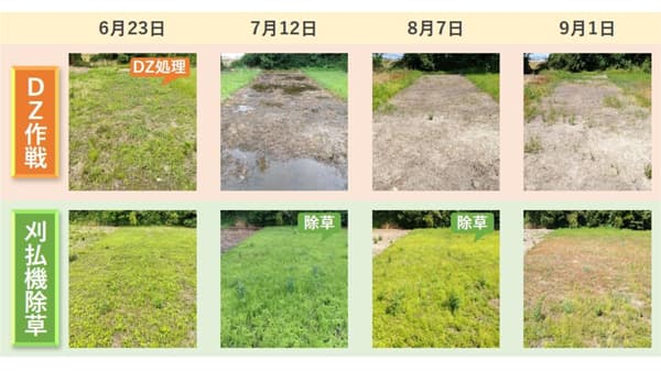梅雨の晴れ間の「ＤＺ作戦」で、猛暑下の畦畔除草を回避しましょう　北興化学工業