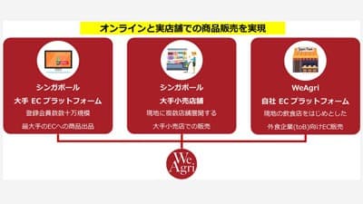 日本食材を手軽にシンガポールへ　海外販路開拓支援サービスを開始　We Agri