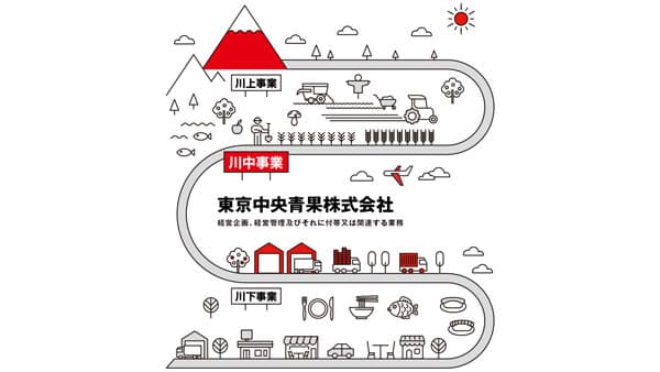 大阪北部中央青果、東京中央青果（神明グループ）の子会社に　青果物流通で付加価値創出