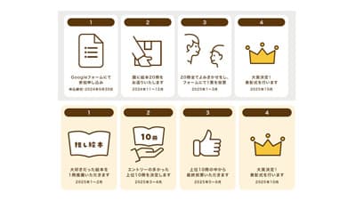 子どもに読み聞かせたい絵本を選ぶ「みんなのよみきかせ絵本大賞」初開催　日本生協連