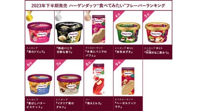 2023年下半期発売「ハーゲンダッツ フレーバー総選挙」1位はミニカップ「苺のトリュフ」