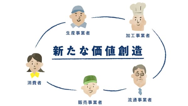 群馬の食を未来へ「つなぐぐんま地域コンソーシアム第1回研修会」開催